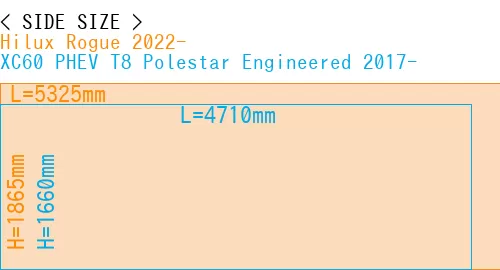 #Hilux Rogue 2022- + XC60 PHEV T8 Polestar Engineered 2017-